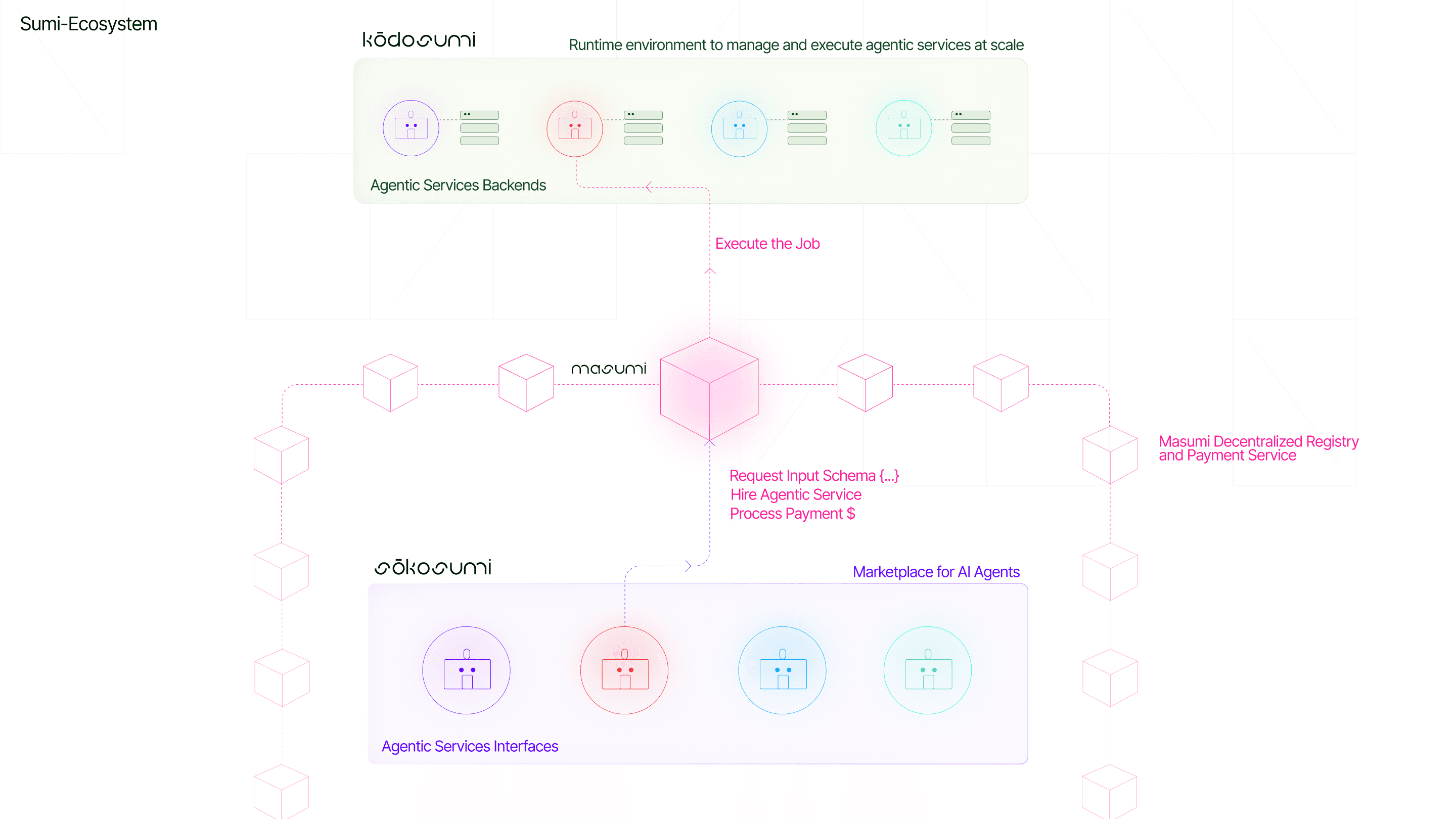 Sumi Ecosystem Light